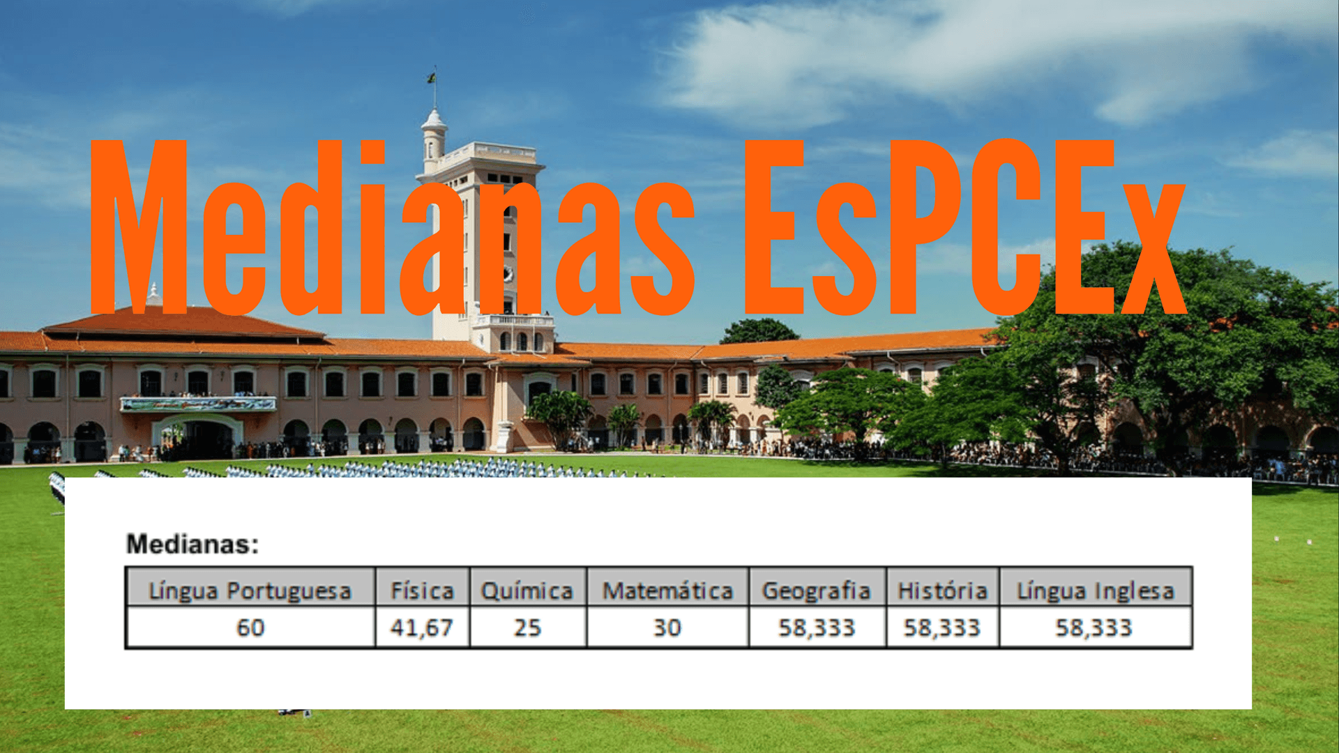 MEDIANAS ESPCEX 2027